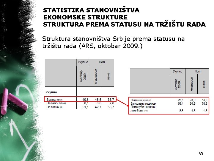 STATISTIKA STANOVNIŠTVA EKONOMSKE STRUKTURA PREMA STATUSU NA TRŽIŠTU RADA Struktura stanovništva Srbije prema statusu