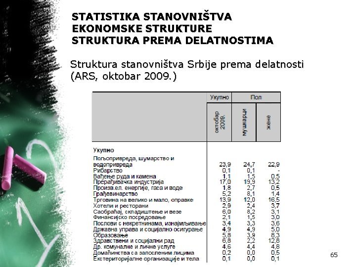 STATISTIKA STANOVNIŠTVA EKONOMSKE STRUKTURA PREMA DELATNOSTIMA Struktura stanovništva Srbije prema delatnosti (ARS, oktobar 2009.