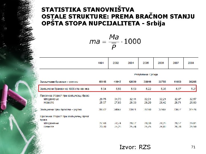 STATISTIKA STANOVNIŠTVA OSTALE STRUKTURE: PREMA BRAČNOM STANJU OPŠTA STOPA NUPCIJALITETA - Srbija Izvor: RZS