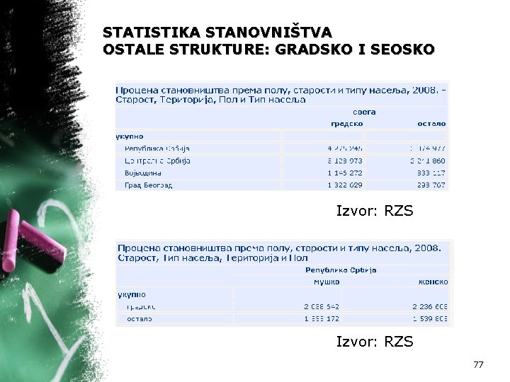 STATISTIKA STANOVNIŠTVA OSTALE STRUKTURE: GRADSKO I SEOSKO Izvor: RZS 77 