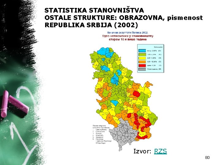 STATISTIKA STANOVNIŠTVA OSTALE STRUKTURE: OBRAZOVNA, pismenost REPUBLIKA SRBIJA (2002) Izvor: RZS 80 