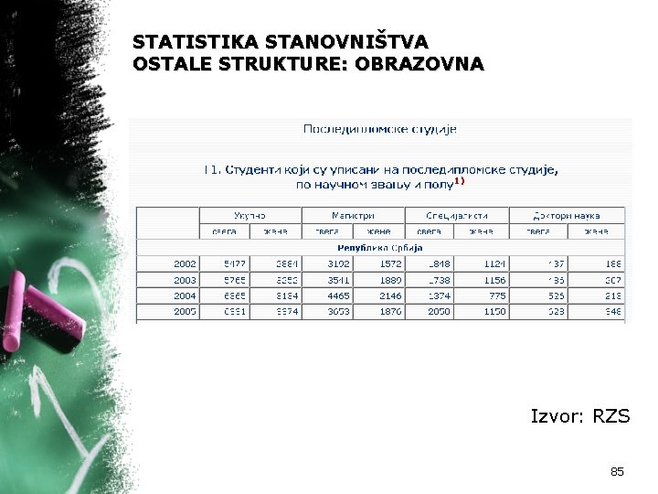 STATISTIKA STANOVNIŠTVA OSTALE STRUKTURE: OBRAZOVNA Izvor: RZS 85 