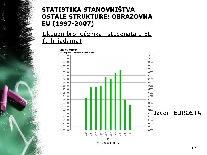 STATISTIKA STANOVNIŠTVA OSTALE STRUKTURE: OBRAZOVNA EU (1997 -2007) Ukupan broj učenika i studenata u