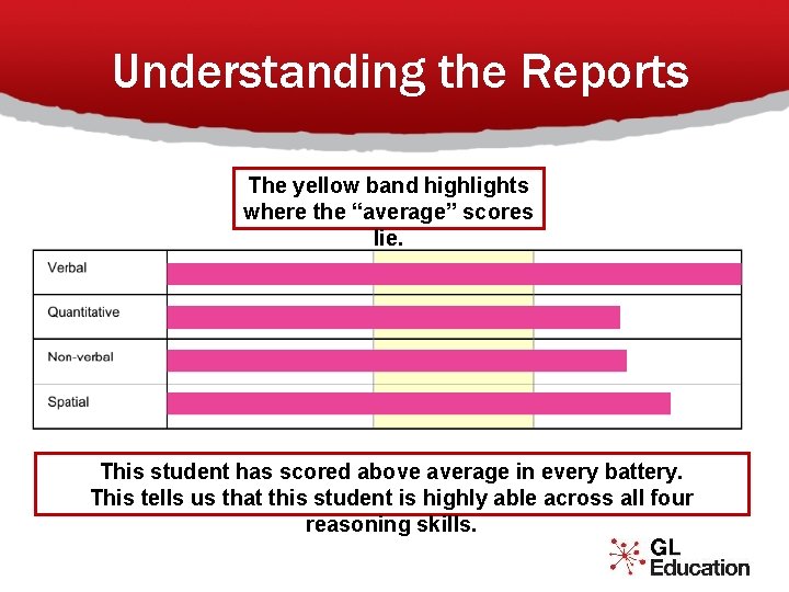 Understanding the Reports The yellow band highlights where the “average” scores lie. This student