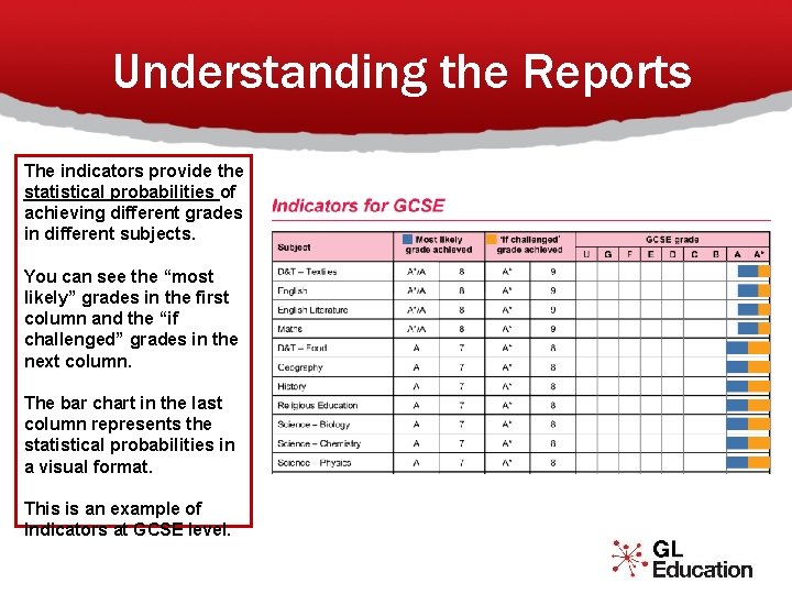 Understanding the Reports The indicators provide the statistical probabilities of achieving different grades in