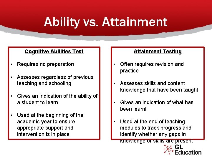 Ability vs. Attainment Cognitive Abilities Test • Requires no preparation • Assesses regardless of