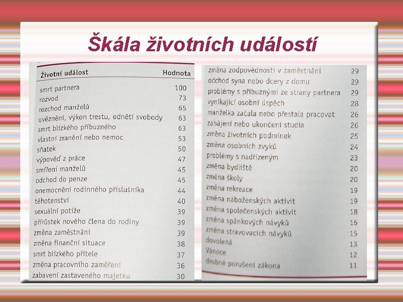 Škála životních událostí 