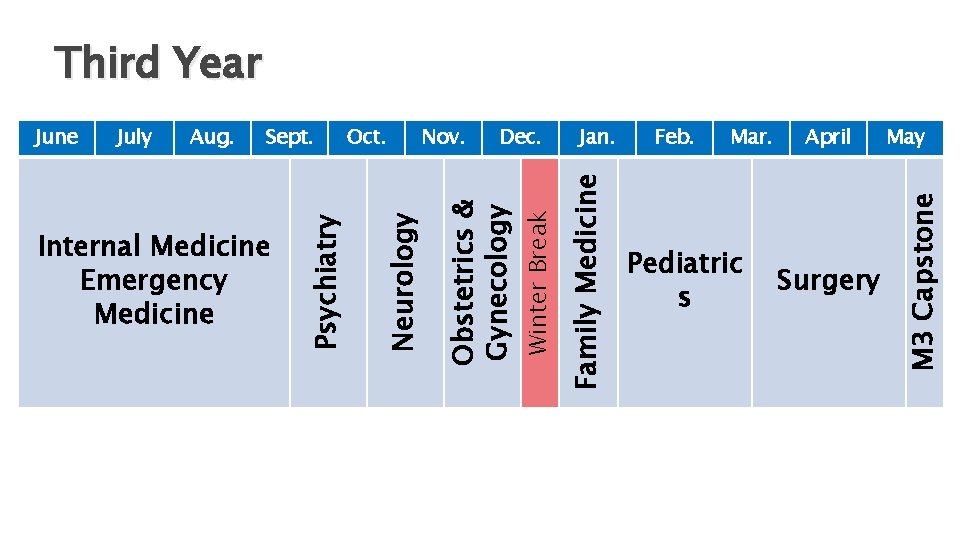 Third Year Dec. Jan. Feb. Mar. Pediatric s April Surgery May M 3 Capstone