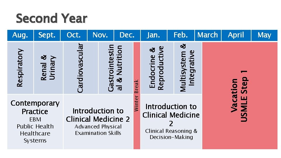 Introduction to Clinical Medicine 2 Advanced Physical Examination Skills Feb. March Multisystem & Integrative