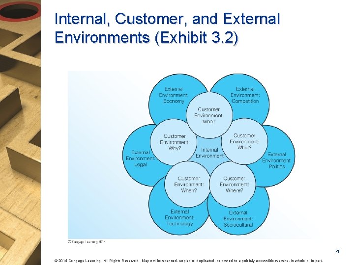 Chapter 4 1 2014 Cengage Learning All Rights