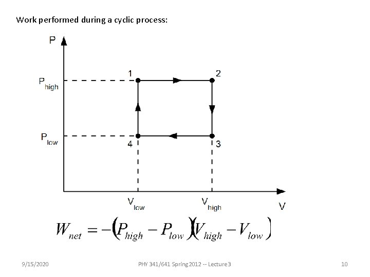 Work performed during a cyclic process: 9/15/2020 PHY 341/641 Spring 2012 -- Lecture 3