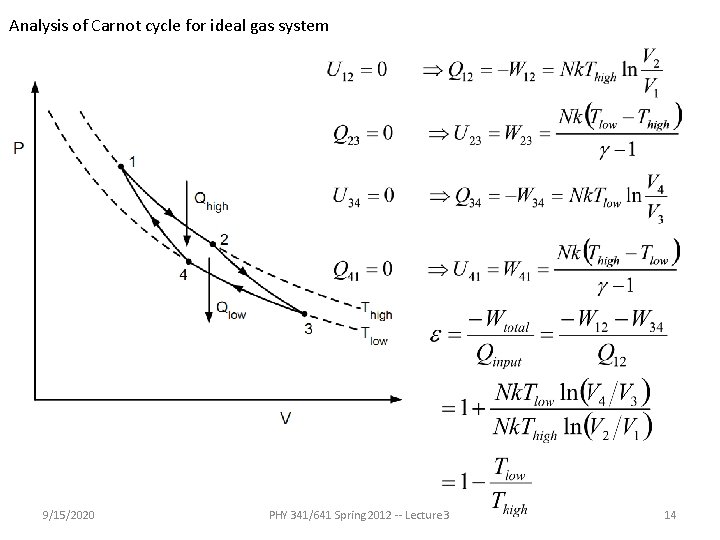 Analysis of Carnot cycle for ideal gas system 9/15/2020 PHY 341/641 Spring 2012 --