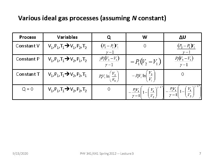 Various ideal gas processes (assuming N constant) Process Variables Constant V V 1, P