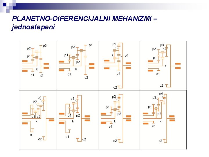 PLANETNO-DIFERENCIJALNI MEHANIZMI – jednostepeni 