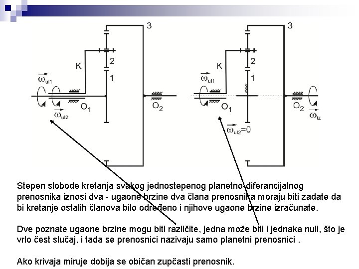 Stepen slobode kretanja svakog jednostepenog planetno-diferancijalnog prenosnika iznosi dva - ugaone brzine dva člana