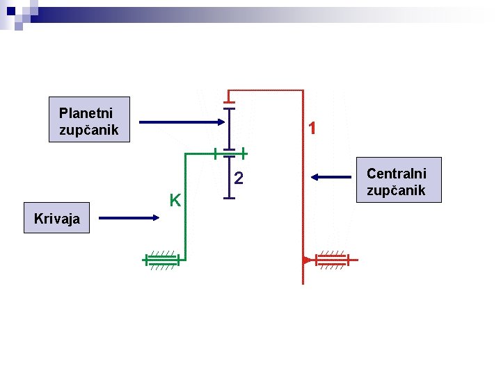 Planetni zupčanik Centralni zupčanik Krivaja 