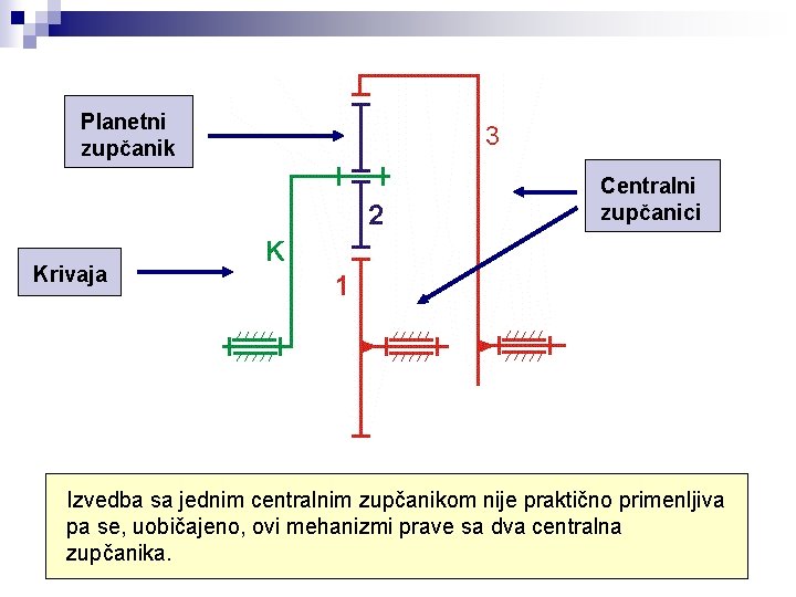 Planetni zupčanik Centralni zupčanici Krivaja Izvedba sa jednim centralnim zupčanikom nije praktično primenljiva pa