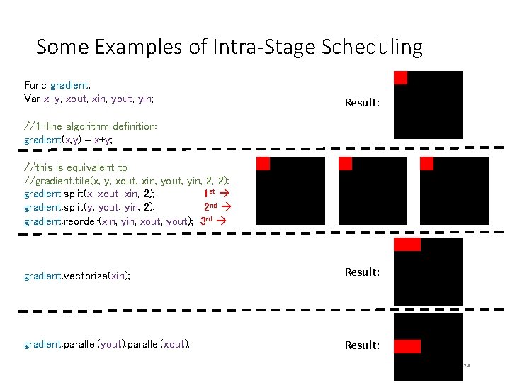 Some Examples of Intra-Stage Scheduling Func gradient; Var x, y, xout, xin, yout, yin; Some Examples of Intra-Stage Scheduling Func gradient; Var x, y, xout, xin, yout, yin;