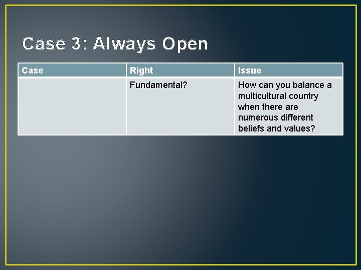 Case 3: Always Open Case Right Issue Fundamental? How can you balance a multicultural