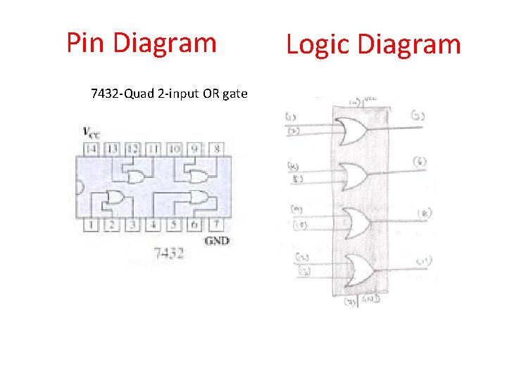 Unitv Partii Combinational Circuits Using Ttl 74 Xx