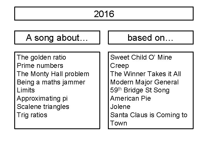 2016 A song about… The golden ratio Prime numbers The Monty Hall problem Being