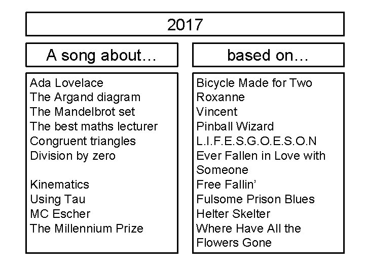 2017 A song about… Ada Lovelace The Argand diagram The Mandelbrot set The best