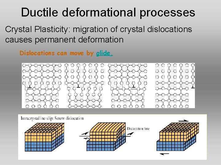 Ductile deformational processes Crystal Plasticity: migration of crystal dislocations causes permanent deformation Dislocations can