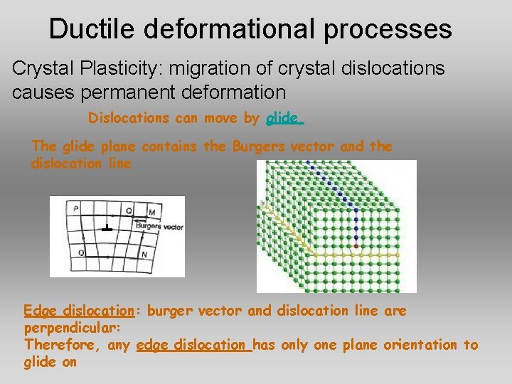 Ductile deformational processes Crystal Plasticity: migration of crystal dislocations causes permanent deformation Dislocations can