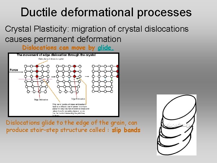 Ductile deformational processes Crystal Plasticity: migration of crystal dislocations causes permanent deformation Dislocations can