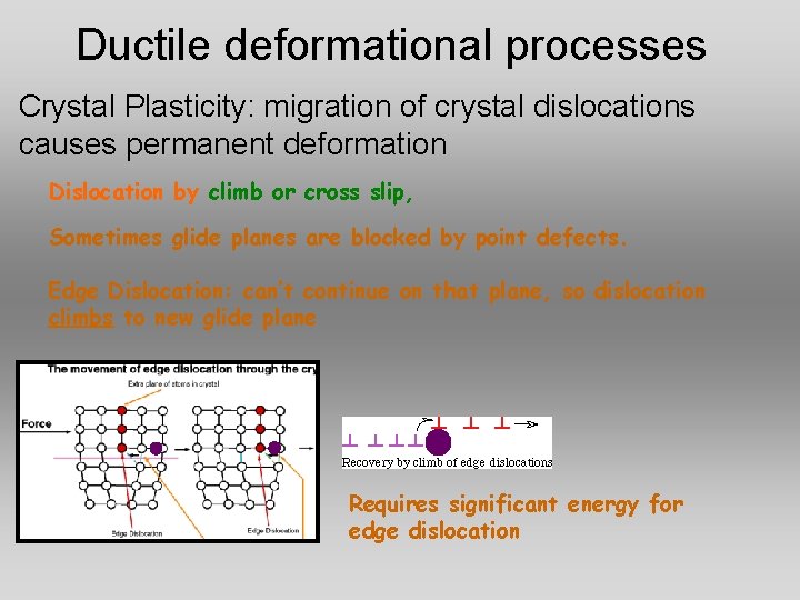 Ductile deformational processes Crystal Plasticity: migration of crystal dislocations causes permanent deformation Dislocation by