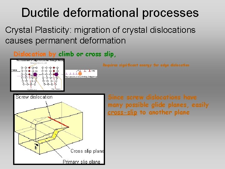 Ductile deformational processes Crystal Plasticity: migration of crystal dislocations causes permanent deformation Dislocation by