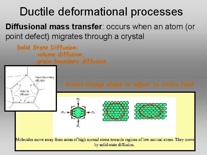 Ductile deformational processes Diffusional mass transfer: occurs when an atom (or point defect) migrates