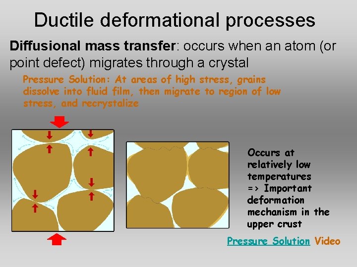 Ductile deformational processes Diffusional mass transfer: occurs when an atom (or point defect) migrates
