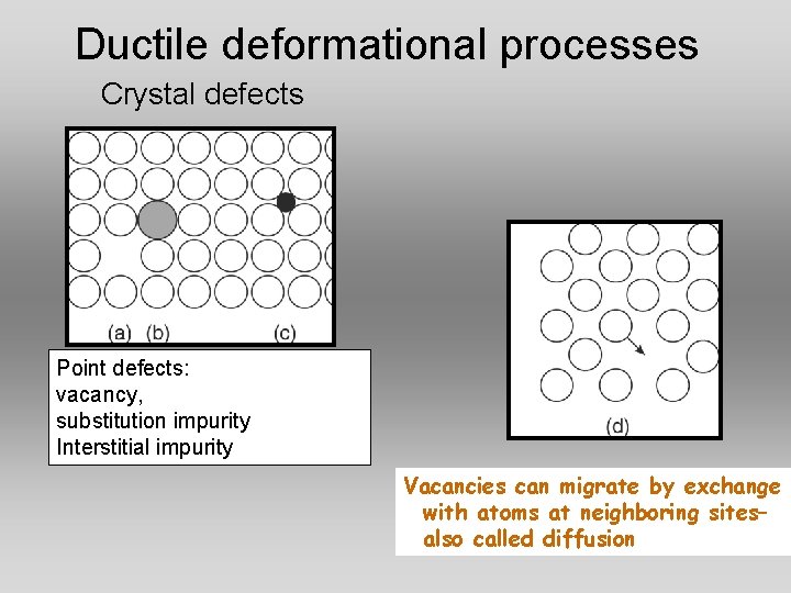 Ductile deformational processes Crystal defects Point defects: vacancy, substitution impurity Interstitial impurity Vacancies can