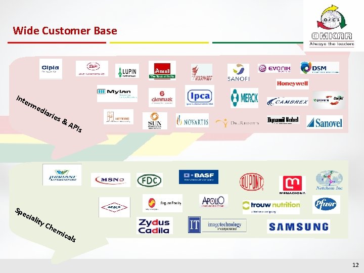 Wide Customer Base Int erm Spe edi cia lity ari es Che &A mic