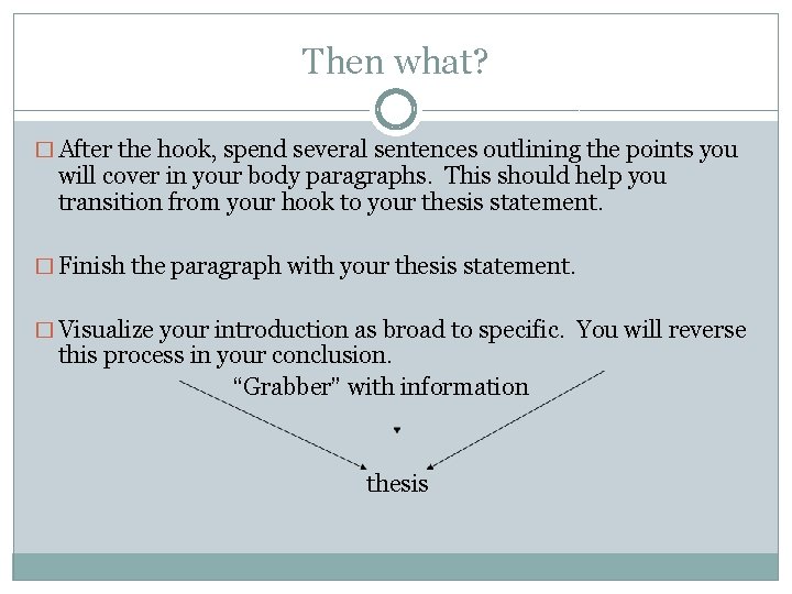 Then what? � After the hook, spend several sentences outlining the points you will