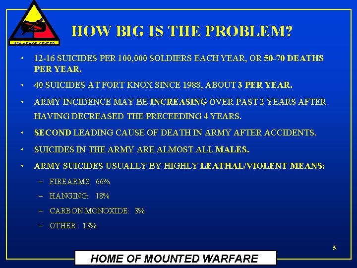 HOW BIG IS THE PROBLEM? USA ARMOR CENTER • 12 -16 SUICIDES PER 100,
