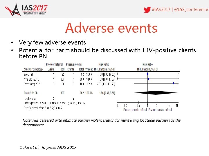 #IAS 2017 | @IAS_conference Adverse events • Very few adverse events • Potential for