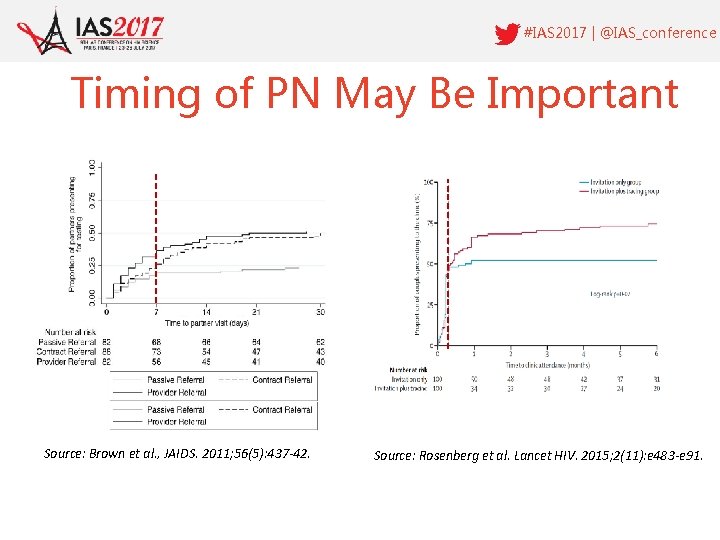 #IAS 2017 | @IAS_conference Timing of PN May Be Important Source: Brown et al.