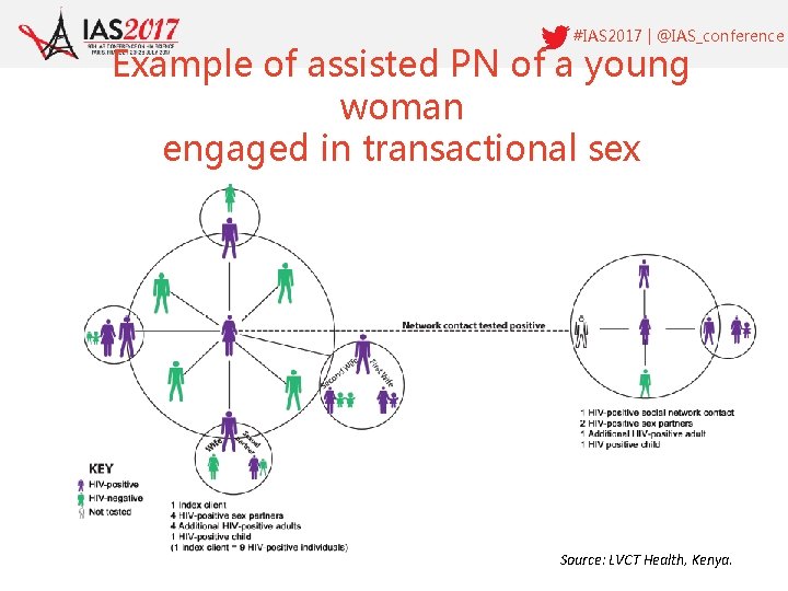 #IAS 2017 | @IAS_conference Example of assisted PN of a young woman engaged in