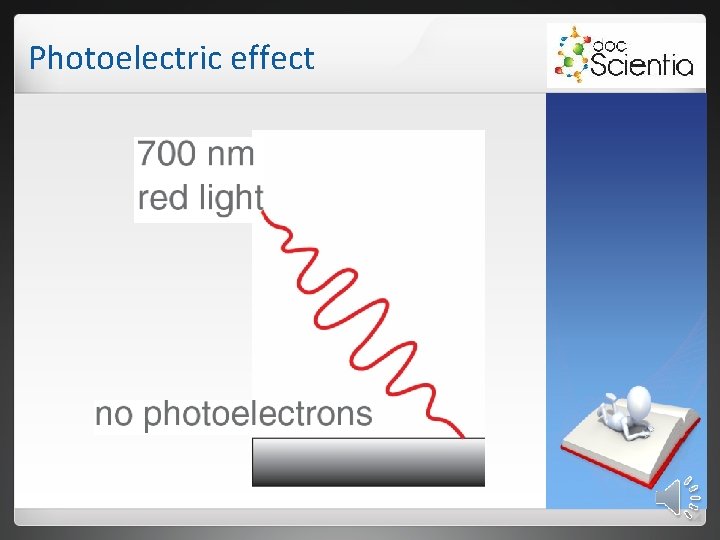 Photoelectric effect 