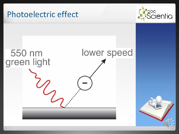 Photoelectric effect 