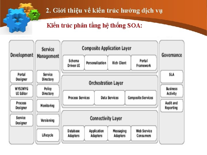 2. Giới thiệu về kiến trúc hướng dịch vụ Kiến trúc phân tầng hệ