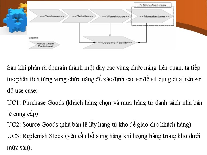 Sau khi phân rã domain thành một dãy các vùng chức năng liên quan,