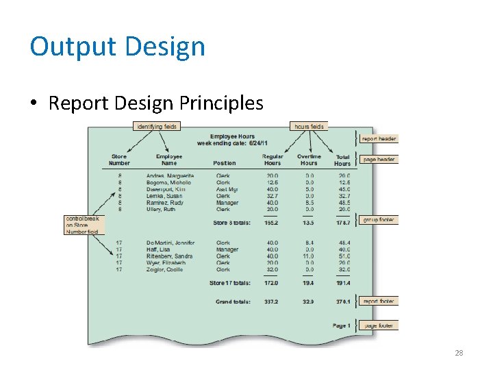 Output Design • Report Design Principles 28 