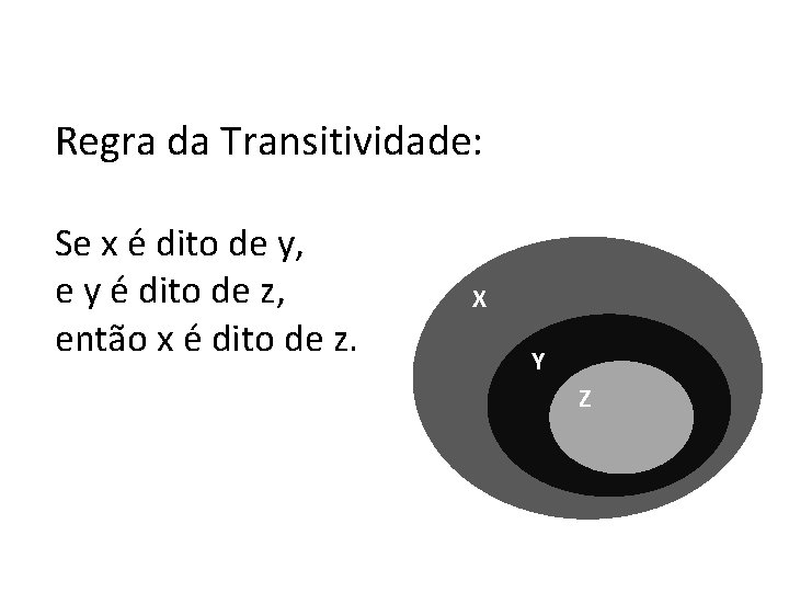 Regra da Transitividade: Se x é dito de y, e y é dito de