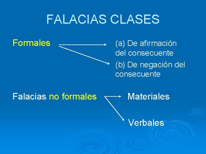 FALACIAS CLASES Formales Falacias no formales (a) De afirmación del consecuente (b) De negación FALACIAS CLASES Formales Falacias no formales (a) De afirmación del consecuente (b) De negación