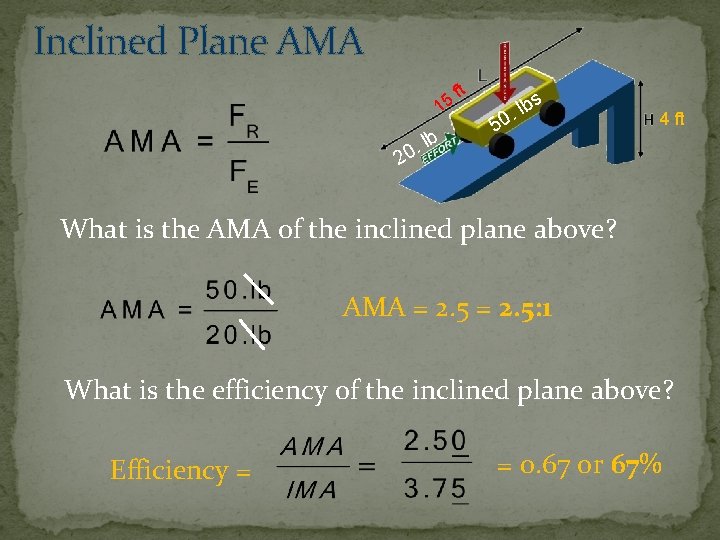 Inclined Plane AMA 15 . 20 lb ft s b l. 50 4 ft