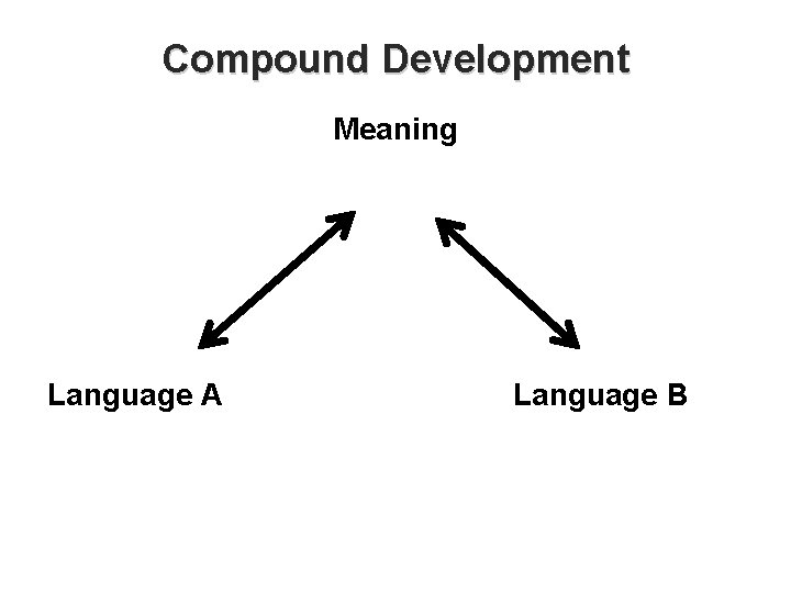 Compound Development Meaning Language A Language B 