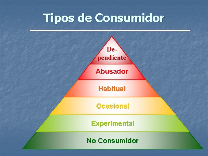 Tipos de Consumidor Dependiente Abusador Habitual Ocasional Experimental No Consumidor 